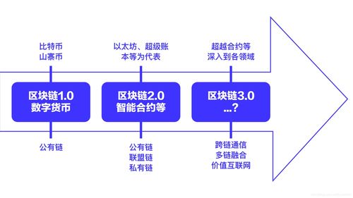 区块链投资知识大全，区块链投资项目有哪些