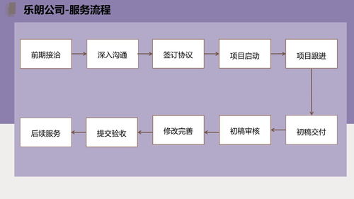 商业计划书包括哪些项目，商业计划书一般包括哪些内容