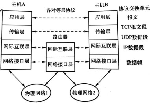 投资人员的四种知识结构，投资知识概况