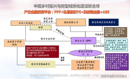 投资与融资知识体系，投资与融资课件