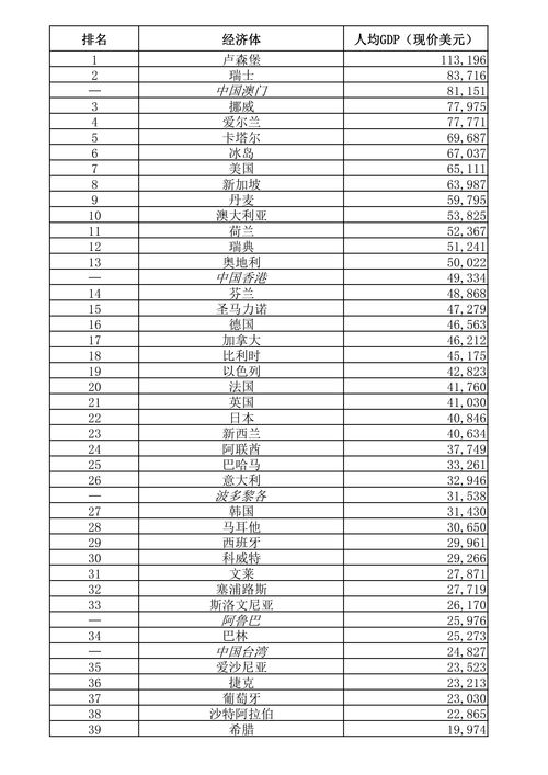 中国gdp排行榜2023省份，中国gdp排行榜省份排行榜2021