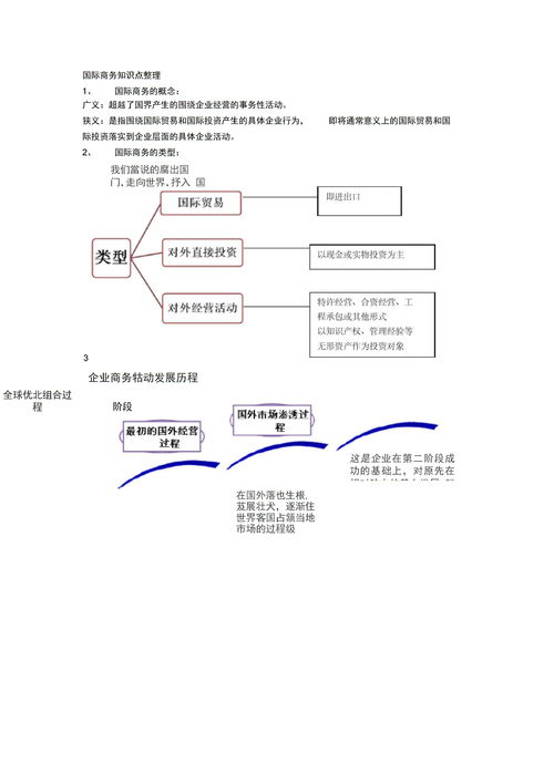 国际投资学基础知识点，国际投资学知识点总结