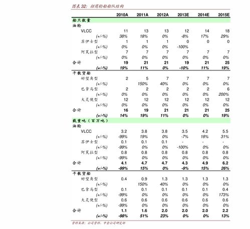 投资入门知识和技巧有哪些，投资初学者入门书籍