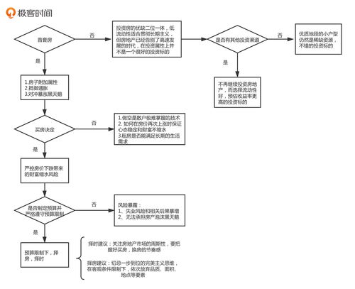 投资性房地产的知识点，投资性房地产知识点PPT