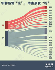 城市一词的由来，城市的来源和历史