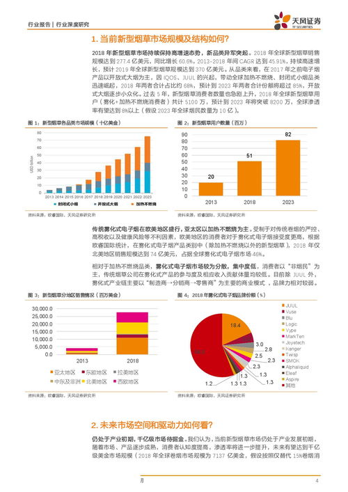 烟草工程投资专业知识，烟草工程专业是热门还是冷门专业