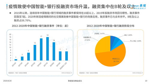 投资银行有哪些专业知识，投资银行学什么专业