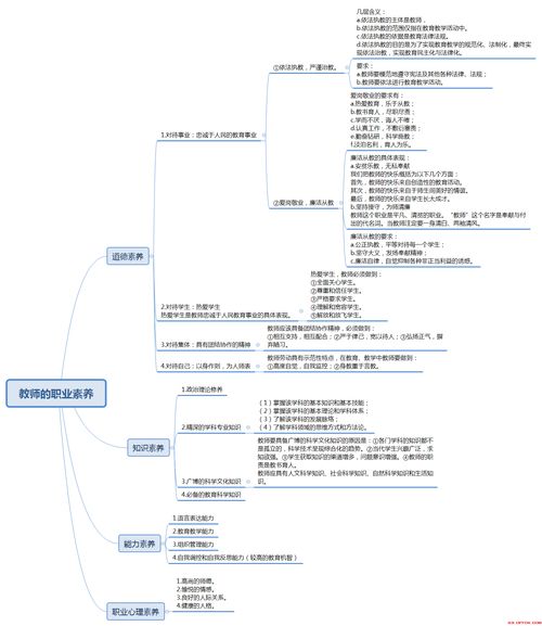 工作中的投资学知识点，投资的工作内容