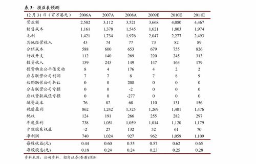 中国最富42个城市排名，中国最发达城市第一名