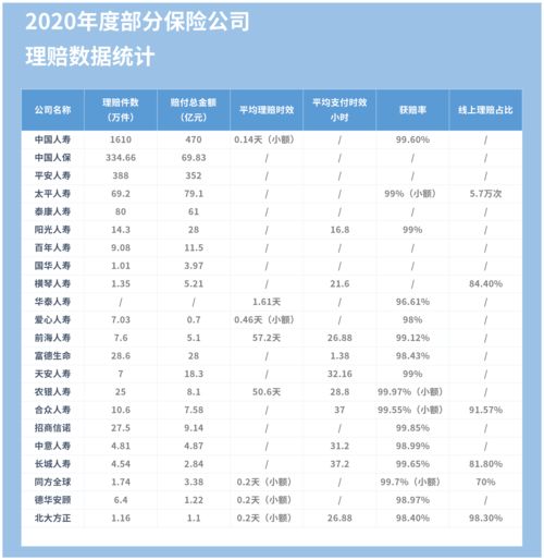 保险公司分红实现率排名，各保险公司分红实现率