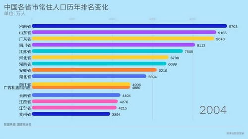 各省会城市人口排名最新，全国各省会城市人口排行榜