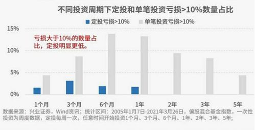 有效投资理财知识讲座心得，谈谈投资理财课的收获和感受