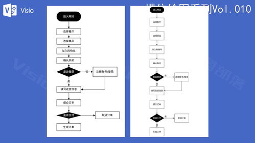 商场招商流程五步骤，商场招商流程与谈判技巧