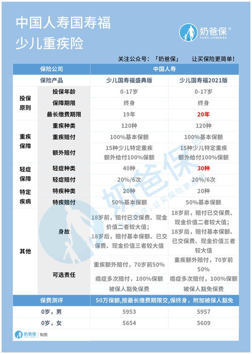 儿童人寿保险怎么理赔，学校统一买的100元保险