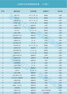 全国各省市名称列表，全国各省各市名称