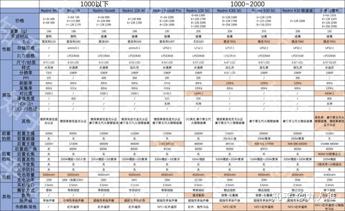 小米电视型号大全对照表，为什么懂行的人不买小米