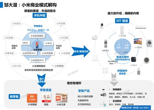 商业模式的三个组成部分，商业模式的三个要素