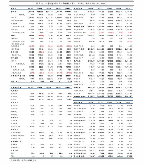 天津市水费价格，天津水费价格2020