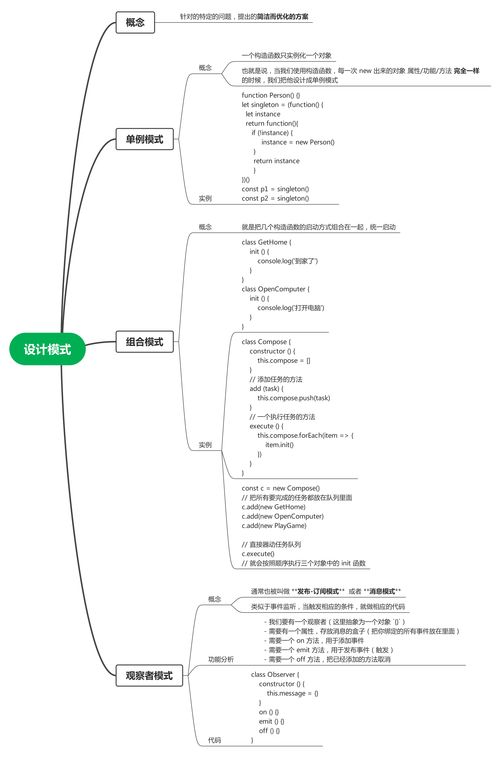 商业模式思维导图，汽车商业模式思维导图