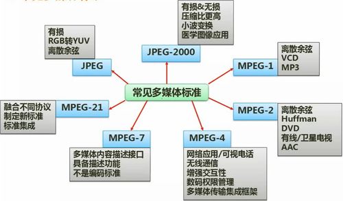 网络工程投资的基础知识，网络工程投资的基础知识有哪些