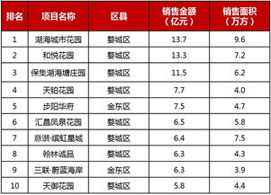 中国各省人口及面积排行榜，中国各省人口及面积排行榜表格