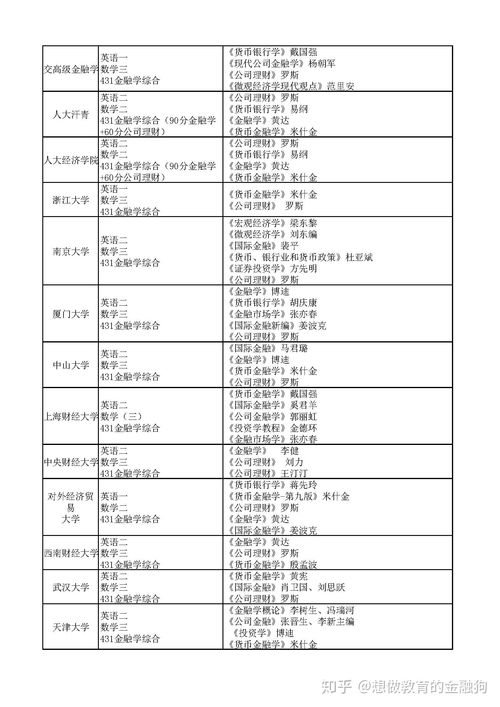 投资学精要知识点汇总，投资学应该掌握基本知识有哪些