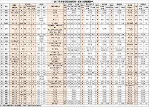 全国城市区号一览表，全国34个省市区号