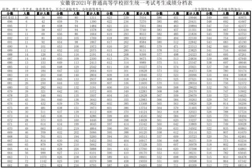 23个省名单，中国34个省谁是老大