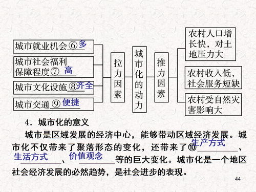 郊区城市化和逆城市化示意图，郊区城市化图解