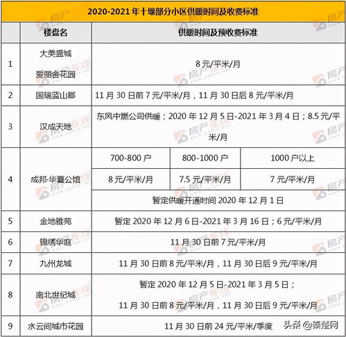 合肥供暖收费标准，合肥供暖收费标准及供暖方式