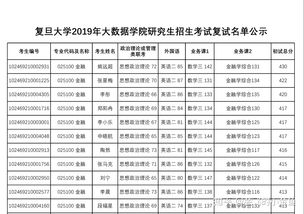 本科金融学专业考研方向，本科金融学专业考研考什么专业好