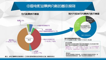 知识投资部，知识投资是什么意思