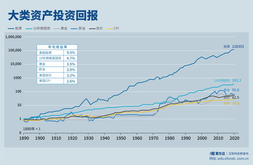 美股投资基本知识，美股投资注意事项