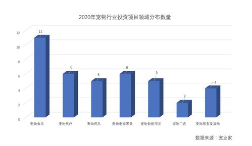 创业投资的相关知识有哪些，创业投资的相关知识有哪些内容