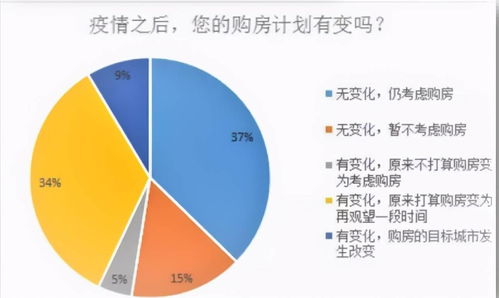 海外投资房产知识问答题目，海外房产投资看重什么