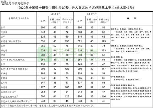 金融专硕考研排名学校及学费，金融专硕哪个学校