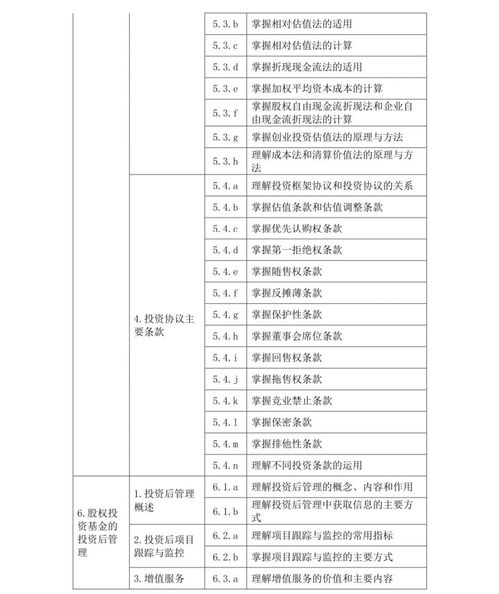 投资管理人才知识要求，投资管理岗位任职要求