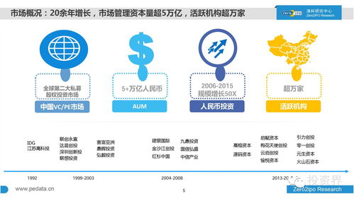 长期股权投资知识PPT可复制，长期股权投资ppt2019