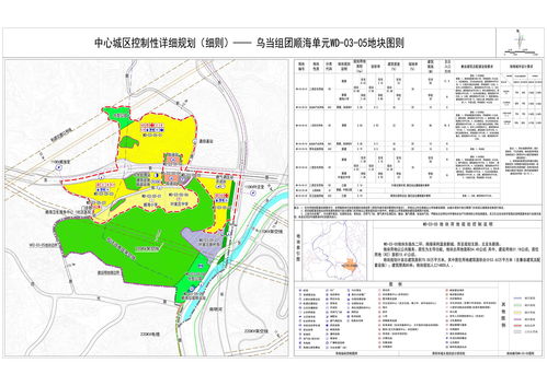 业态规划怎么个好法怎么写，业态方向