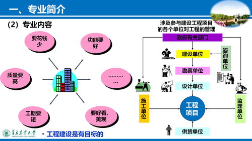 投资理论知识，投资理论知识有哪些