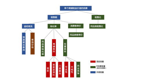 商业模式设计要点，商业模式设计主要原则