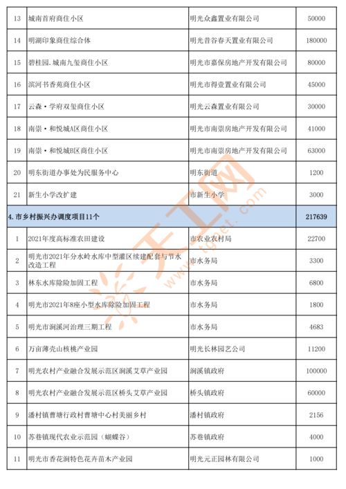 项目投资中财知识点，投资项目例题