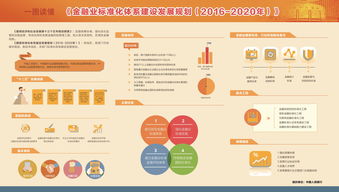 金融投资知识体系包括哪些，金融投资相关知识