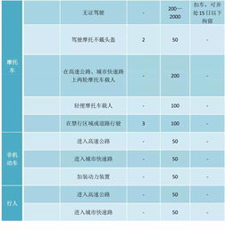 新交通法规处罚细则最新，新交通法规有什么新规定