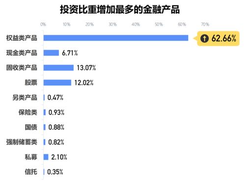 怎样自学理财和投资理财知识，小白如何自学理财