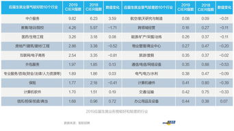 通信工程就业方向及前景，通信工程就业方向及前景女生