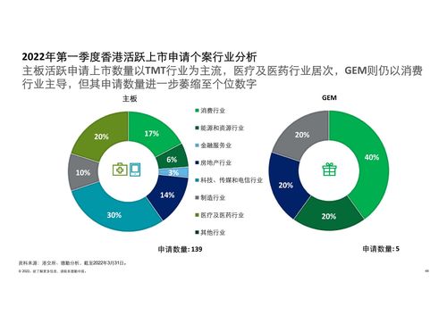 投资融资的基本知识，投资融资的基本知识点