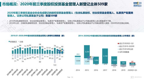 股权投资涉及的法律知识，股权投资 法律