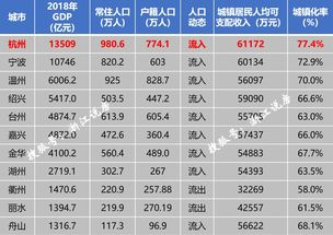 全国省会人口排名表，全国省会城市人口排名表