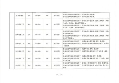 项目投资估算财务知识，项目投资估算表模板